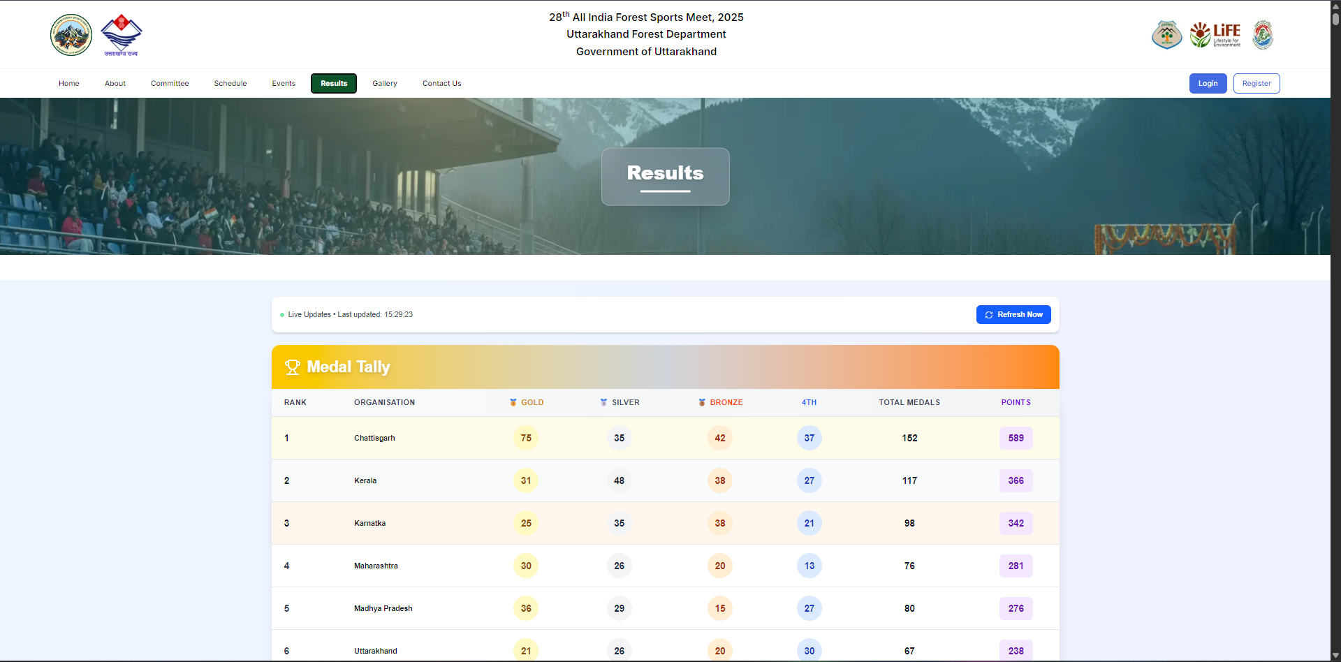 Live results and medal tally page